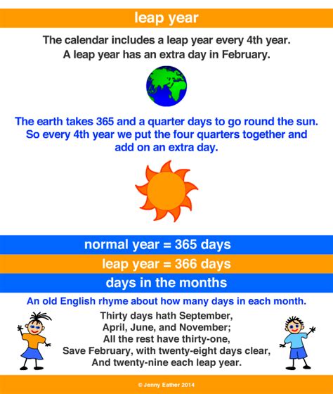 what is a leap year example